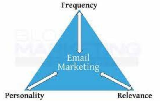 Personality and Relevance