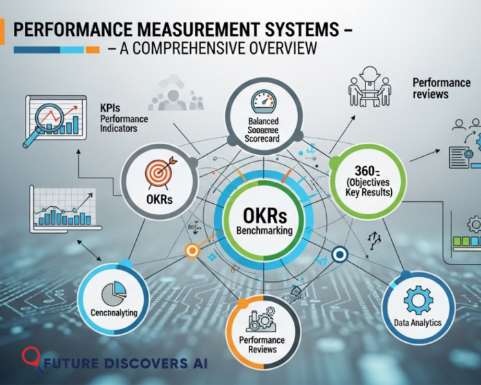 Performance Measurement Systems – A Comprehensive Overview