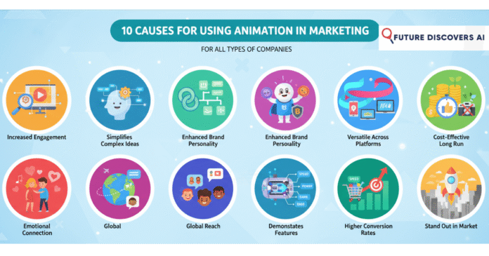 Animation Marketing