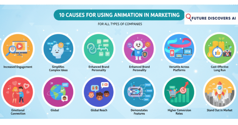 Animation Marketing