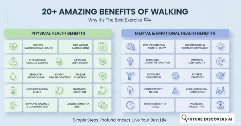 Benefits of Walking